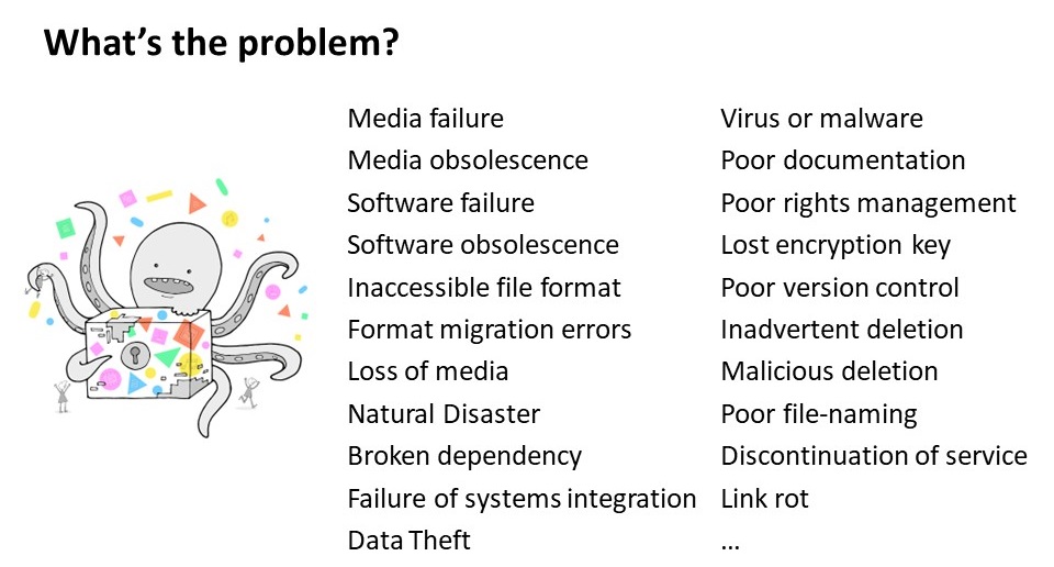 What's the problem? Media failure> Media obsolescence> Software failure> Software obsolescence> Inaccessible file format> Format migration errors> Loss of media> Natural Disaster> Broken dependency> Failure of systems integration> Data Theft> and more ...